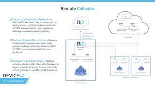 Device42 Architecture Overview