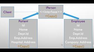 Prototype Design Pattern