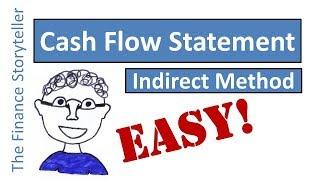 Cash flow statement indirect method