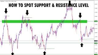 How To Find Support And Resistance Levels (Simplified), JAPANESE CANDLESTICKS & MT4 SETUP