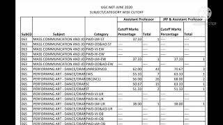 #PERFORMING ARTS # NTA NET JRF # CUTOFF #JUNE 2020 # CODE 65