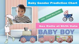 【Baby Gender Prediction 02】Choose Baby Boy's Gender by Sex Ratio at Birth Data & Prediction Calendar