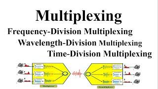 Frequency division multiplexing|Time division multiplexing|FDM|WDM| TDM| computer networks in detail