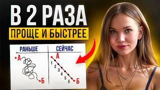 Как достичь любую (любую!!) цель за 90 дней