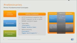 AT&T Developer Program Tutorial Series: Customizing the Speech API to Fit Your Application - Part 1