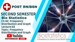 Second Semester Post RN (BSN) | Lec.02, Ch 02,Bio Statistics| Frequency Distribution and Graph