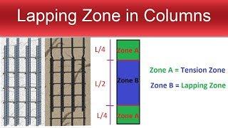Lapping Zone and Lapping Length in Columns
