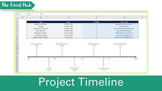 How To Create A Timeline In Excel – The Excel Hub