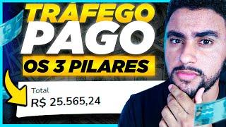 Tráfego Pago: 3 Pilares Para Ganhar MUITO Dinheiro Fazendo Anúncios (Aula 3 de 3)