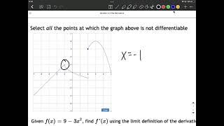 Select points where function is not differentiable