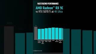 Level up your gaming and creativity with the all-new AMD Radeon™ RX 9000 Series!  #evetech #amd