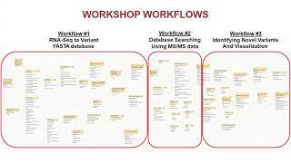 Lecture 30 : Bioinformatics solutions for ‘Big Data’ Analysis - II