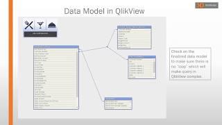 Data Modelling in QlikView