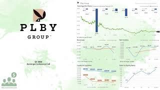 $PLBY PLBY Group Q1 2024 Earnings Conference Call