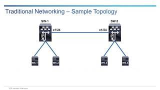 VXLAN Introduction