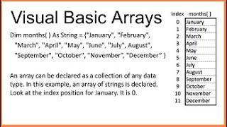 Introduction to Visual Basic Arrays