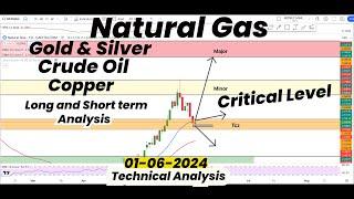 Natural Gas at CRITICAL level | Long & Short term Analysis |Gold|Silver | Crude Oil |Copper|FORECAST