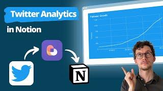 Notion is replacing Social Media Tools?! How to get Twitter Analytics in Notion (with Template)