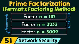 Prime Factorization (Fermat's Factoring Method)