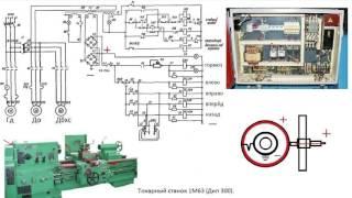 Токарный станок 1М63 (Дип-300)