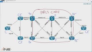 6  Segment Routing with IS IS