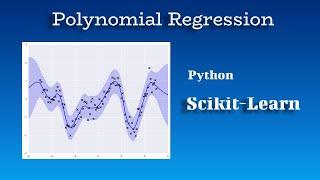 Polynomial Regression in Python - sklearn