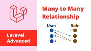 Laravel Advanced - Many To Many Relationship
