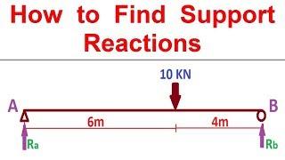 How to find Support Reactions of Beam || Easy Method