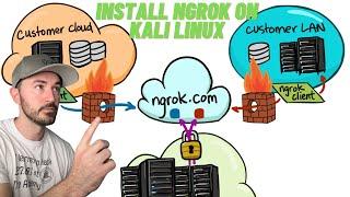 HOW TO INSTALL NGROK IN KALI LINUX 2023