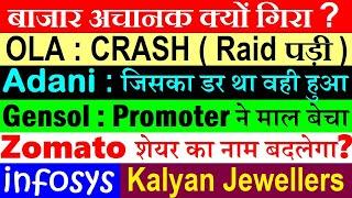 बाजार अचानक क्यों गिरा?OLA पर RaidAdani Bad NewsGensol PromoterZomatoinfosysKalyan Jewellers