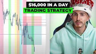 Only strategy you need to scalp trade