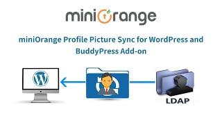 How to synchronize LDAP users thumbnail photo with WordPress and BuddyPress user profile picture?
