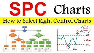 SPC control charts | Control charts for variables | Control charts for attributes