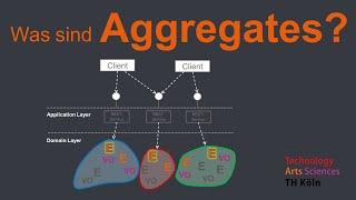 Was sind Aggregates?