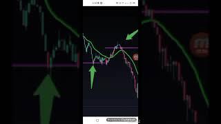 How To Use Trading View for Technical Analysis - Trading view Tutorial