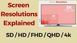 Screen Resolutions Explained: SD vs HD vs Full HD vs 2K vs QHD vs 4K