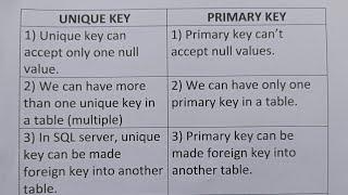 Difference Between Unique Key And Primary Key?-Class Series