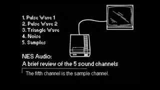 NES Audio: Brief Explanation of Sound Channels