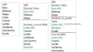 PART 3 NORMALIZATION