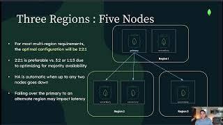 MongoDB Multi-Region Replication: Architecture & Considerations