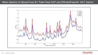 Cell Culture Media Analysis Using a Handheld Raman Analyzer with Onboard Chemometrics