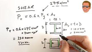 How to calculate steel beam shear capacity - The easy formulas you need