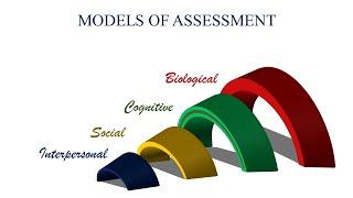 Models of Assessment Mental Retardation