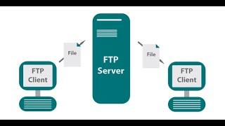 How to install FTP on Linux ?How to transfer files from local machine to remote server by using FTP