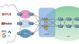 6WIND vRouter Webinar: The White Box Border Router Solution for ISPs