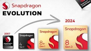 Evolution of Snapdragon Processors | History Of Qualcomm (2007 - 2024)