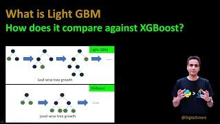 196 - What is Light GBM and how does it compare against XGBoost?