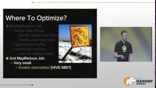 0603 A Perfect Hive Query for a Perfect Meeting