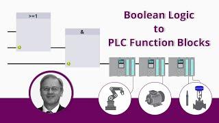 Boolean Logic to PLC Function Blocks | Fundamentals