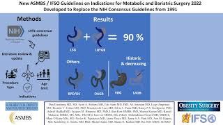 New ASMBS / IFSO Guidelines on Indications for Metabolic & Bariatric Surgery 2022